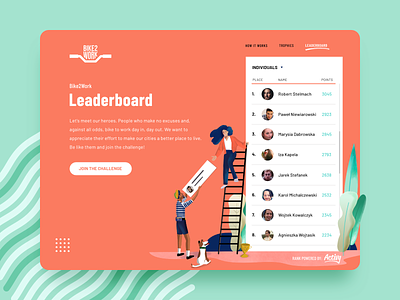 Bike to Work Leaderboard