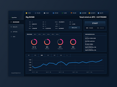 Multi Mining Dashboard