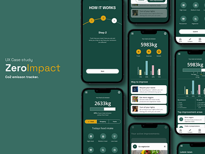 ZeroImpact - Co2 emission tracker