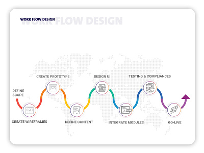 Work Flow Design design icon illustration infographic design layout design vector