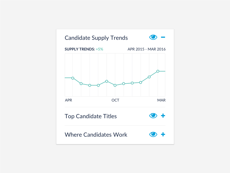 Data Analytics Interactive Card accordion analytics card data visuals expand collapse