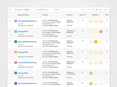 Candidate Table with Ranking Functionality