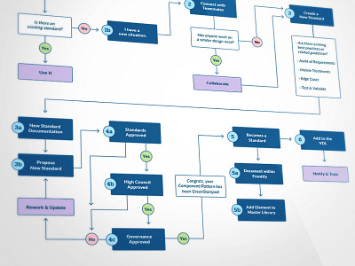 Process Diagram