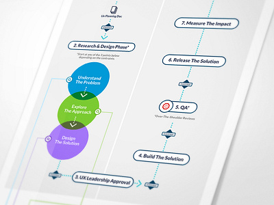 UX Team Process