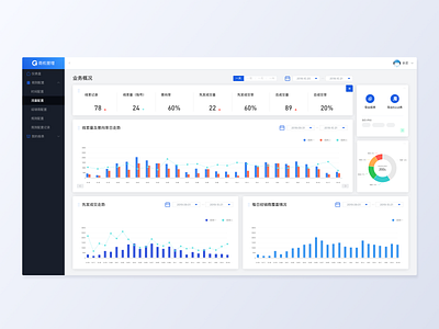 dashboard dashboard data visualization