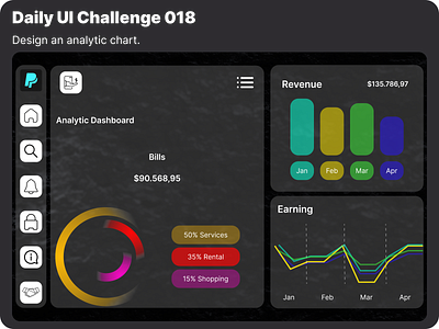 Daily UI Challenge analyticchard dailyui design ui ux