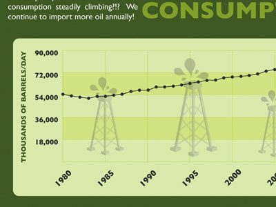 Oil Consumption Infographic fuel illustration infographic oil