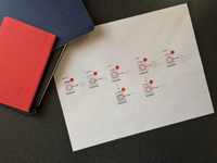 Student Exploration Wireframe