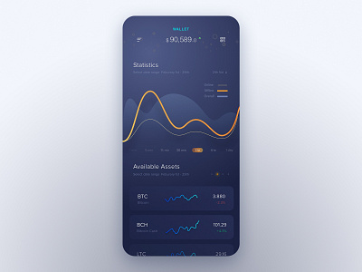Crypto Wallet app design app ui crypto design finance fintech mobile mobile app ui ui design ui ux uiux ux wallet