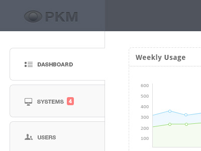 PKM Dashboard charts dashboard monitoring tabs