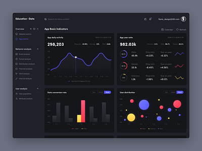 Dashboard_01 by Kane_D for RaDesign on Dribbble