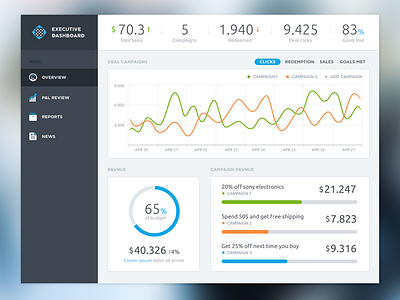 Executive dashboard by Jonas Goth on Dribbble