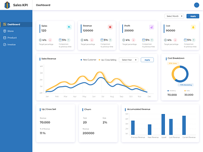 Sales KPI Dashboard by AVN Prasad on Dribbble