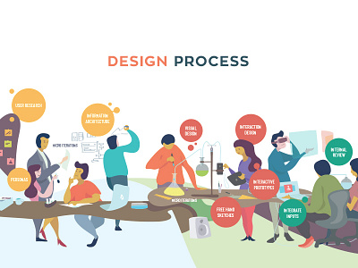 Design Process concept art creation design process designers illustration lean design product design uxd