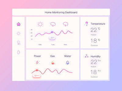 Daily Ui  021Home Monitoring Dashboard