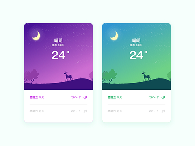 Weather Ui App