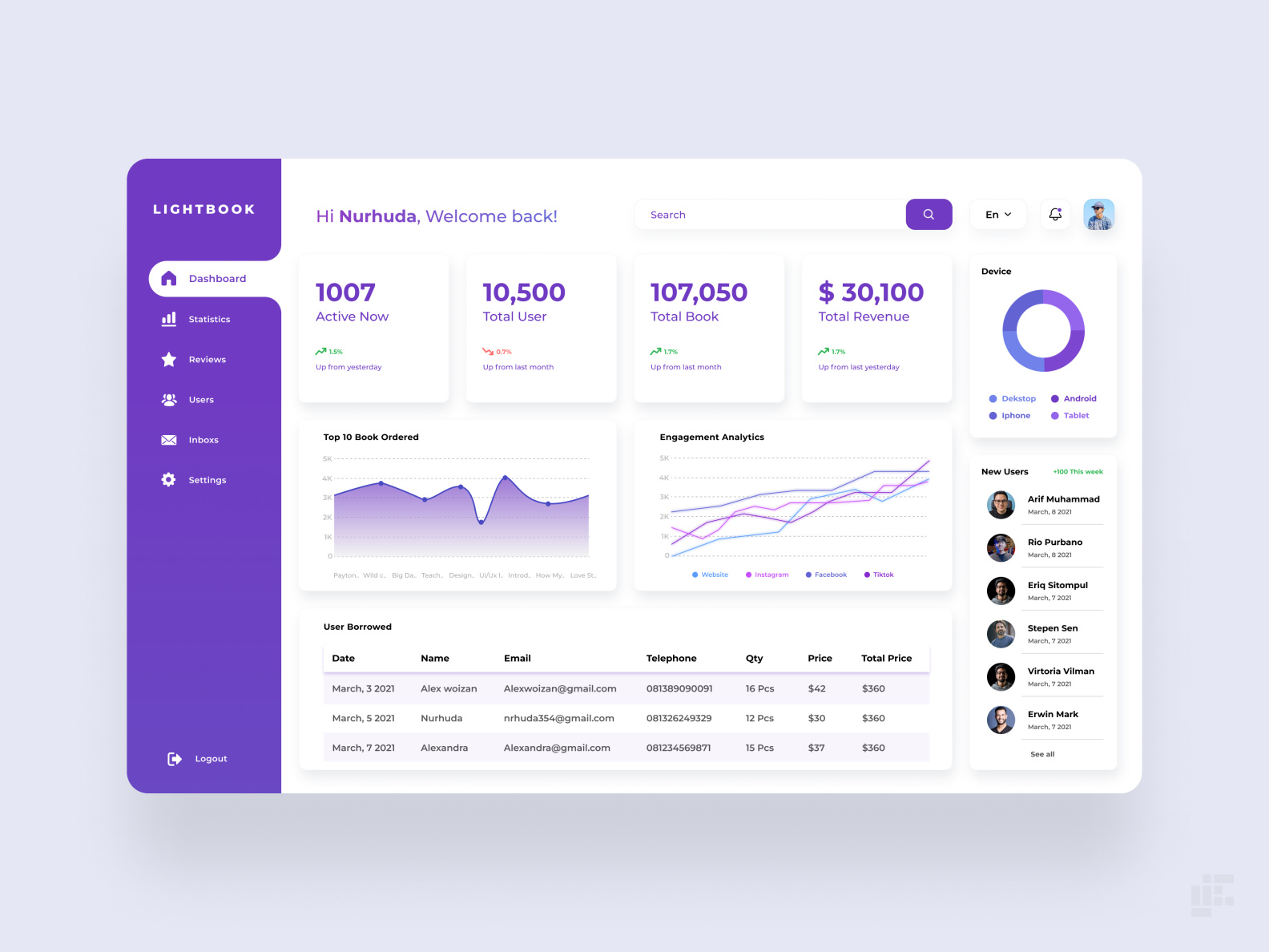 Dashboard Lightbook by Uifacely on Dribbble