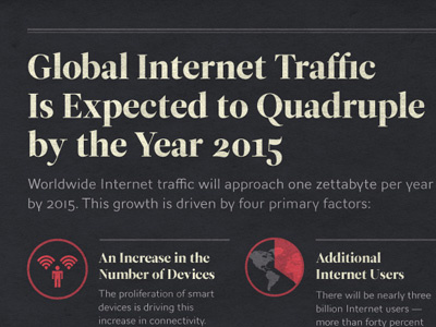 Internet Traffic Infographic