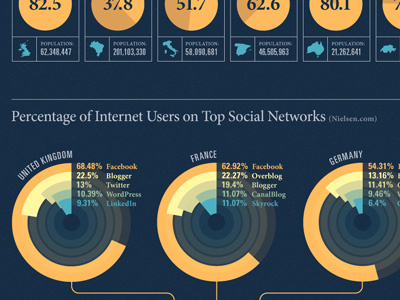 Mashable Social Network Infographic by Nick Sigler on Dribbble