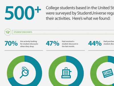 StudentUniverse Data Visualization