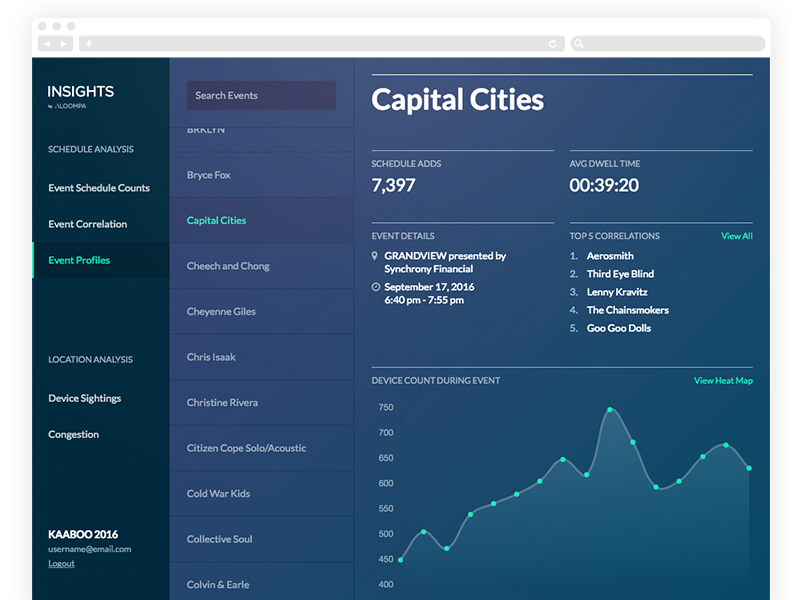Insights dashboard