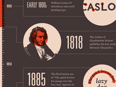 Mashable Typeface Timeline