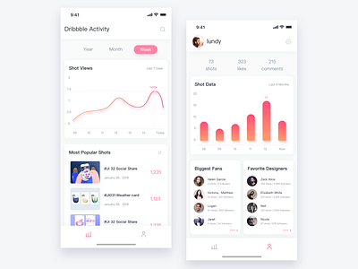 #UI035 Data interface ui