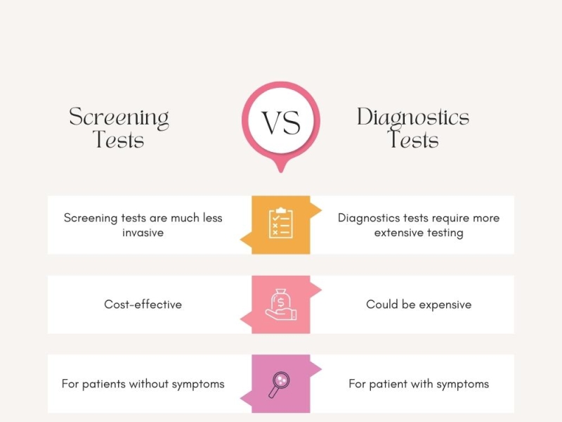 screening-tests-vs-diagnostics-tests-by-hg-analytics-on-dribbble