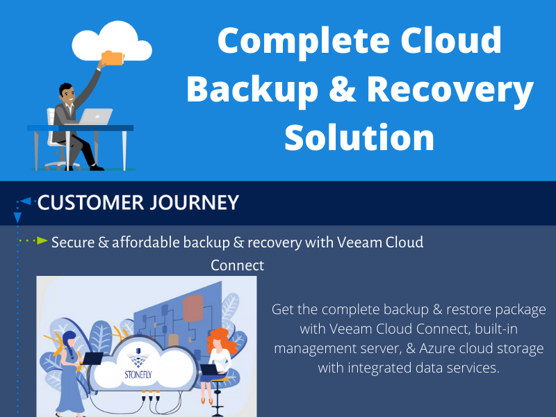 Complete Cloud Backup & Recovery Solution By Best Cloud Backup Service 