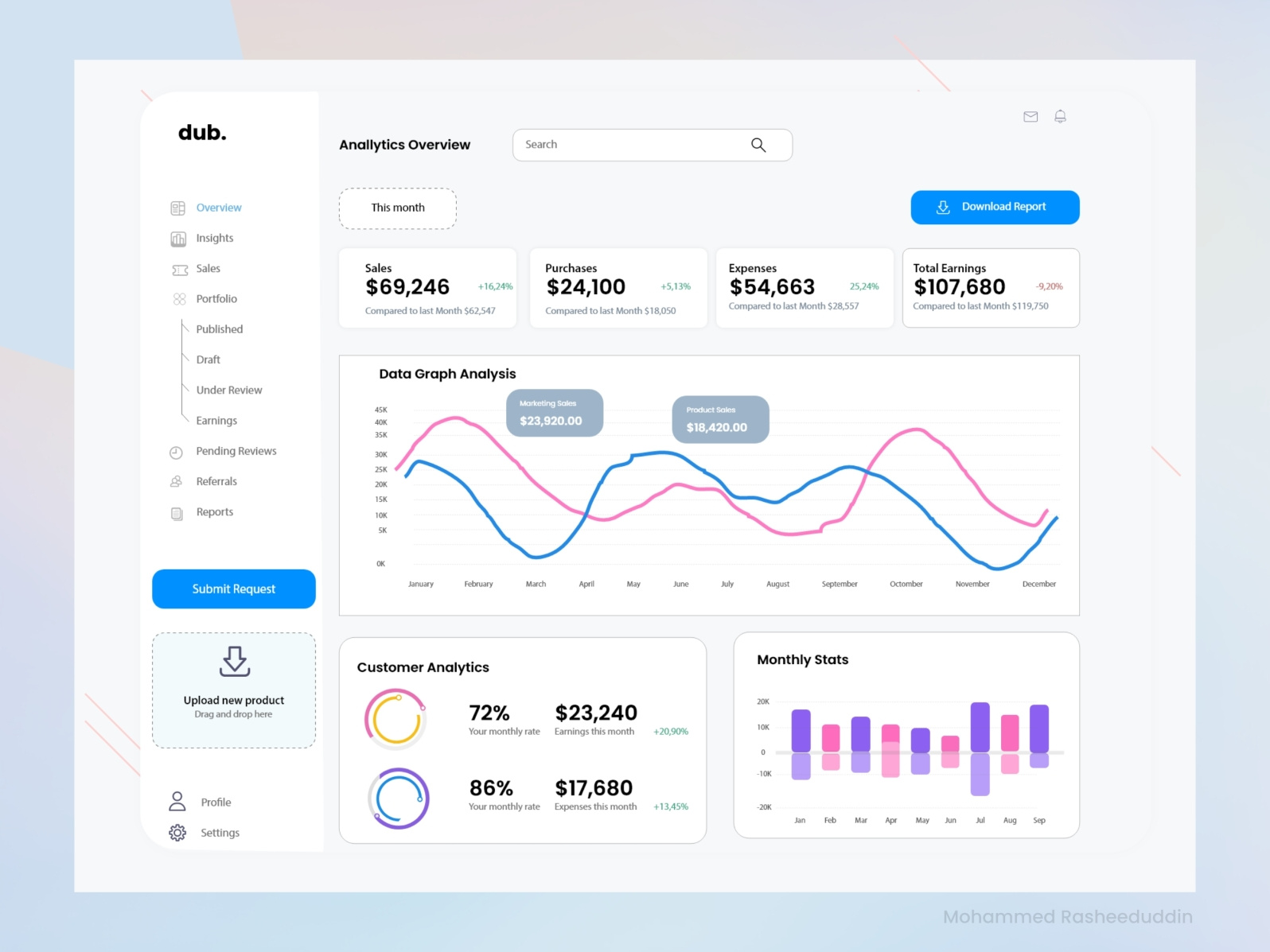 Web Admin Dashboard Design by Rasheed uddin on Dribbble