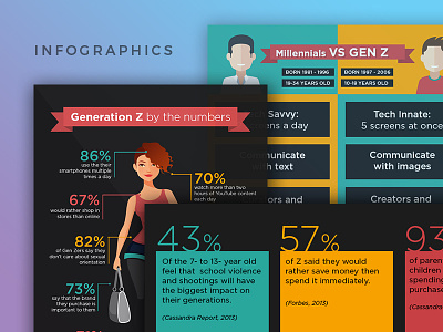 Infographics | India Gen Z next disruptor colours cool design flat genz graphic infographics millennials