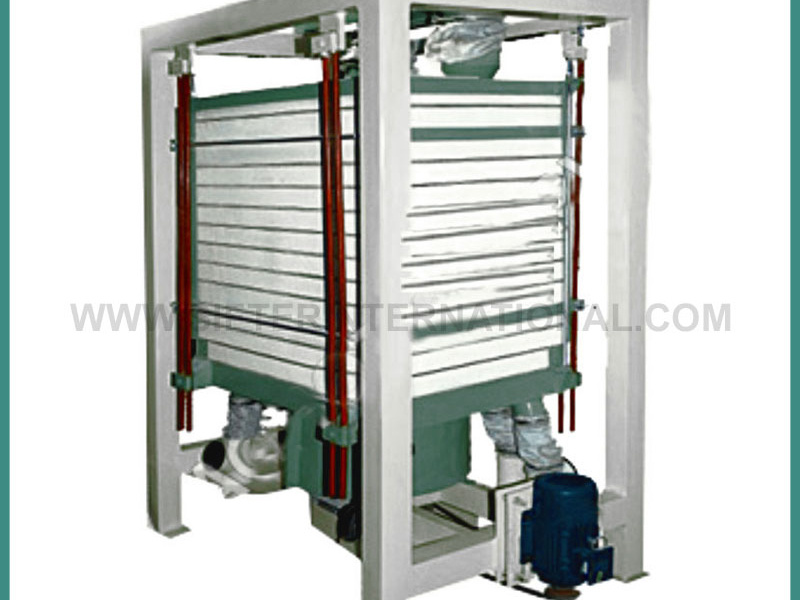 Gyro Sifter Machine Sifter International by Sifter work on Dribbble