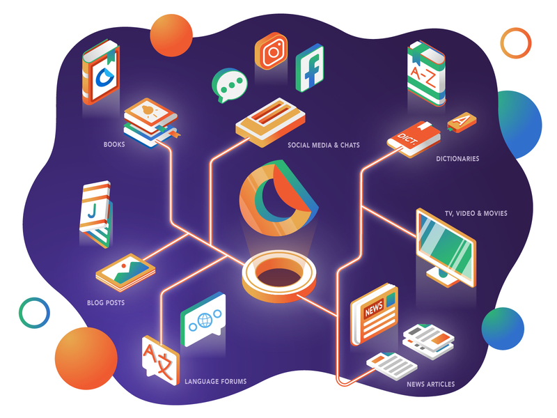 Lingonote Vocabulary App Illustration icon design illustration isometric isometric design isometric icons lingo social app vector art vocabulary