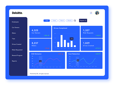 Corporate Mobility Admin Dashboard admin panel carpooling cities commuting dashboard dashboard design mobility product design uidesign uxdesign