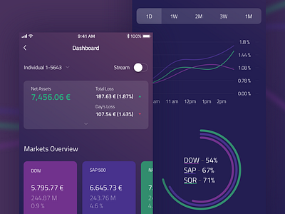 Markets Overview Dashboard appdesign dashboard progressbars statistics