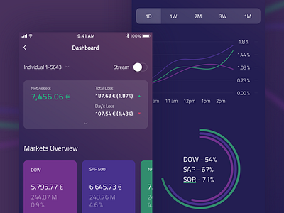 Markets Overview Dashboard