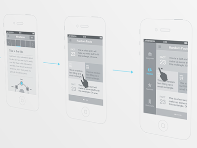 Wireframes flowchart gesturecons iphone mobile wireframe