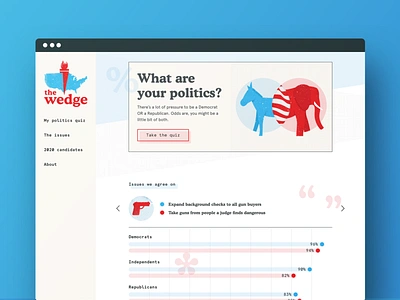 The Wedge – Explore Your Politics american democracy democrat design educational election politics republican ui ux ux design web design