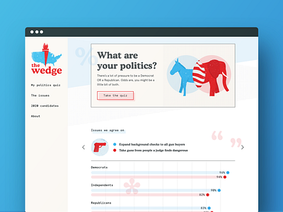 The Wedge – Explore Your Politics