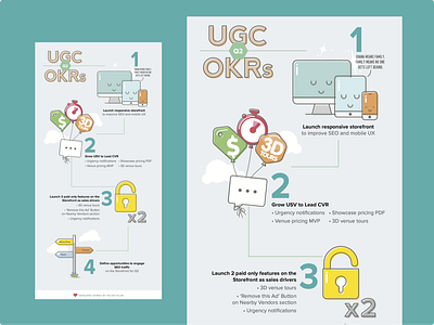 Team OKR Infographic graphic design illustration infographic