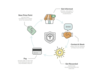 Growth strategy flywheel graphic design iconography icons illustration vector