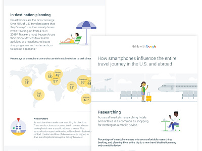 Think with Google Smartphone Journey Infographic data data visualization google graphic graphic design infographic journey map smartphone travel vector