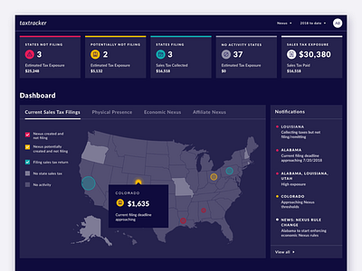 Tax Dashboard Dark Theme dark dashboard dashboard design data visulization software tax software ui