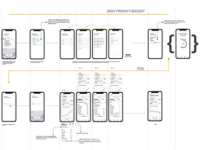 Basic Flow app design mobile ui ux