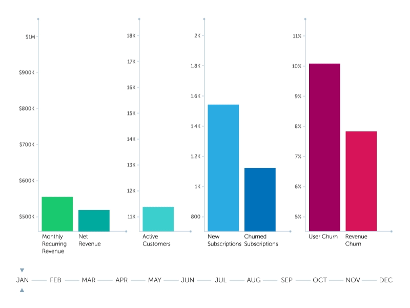 Interactive Graph data visualization ux