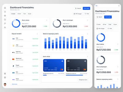Dashboard Finance - Responsive Design