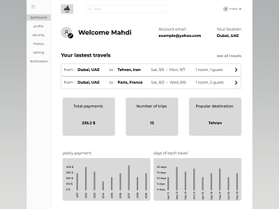 Dashboard Wireframe booking dashboard design figma wireframe