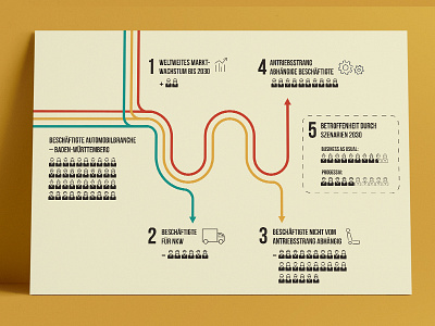 Impact study of electric cars