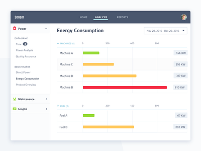 Sensor Dashboard Energy Consumption View charts clean dashboard energy graphs icons menu minimal power