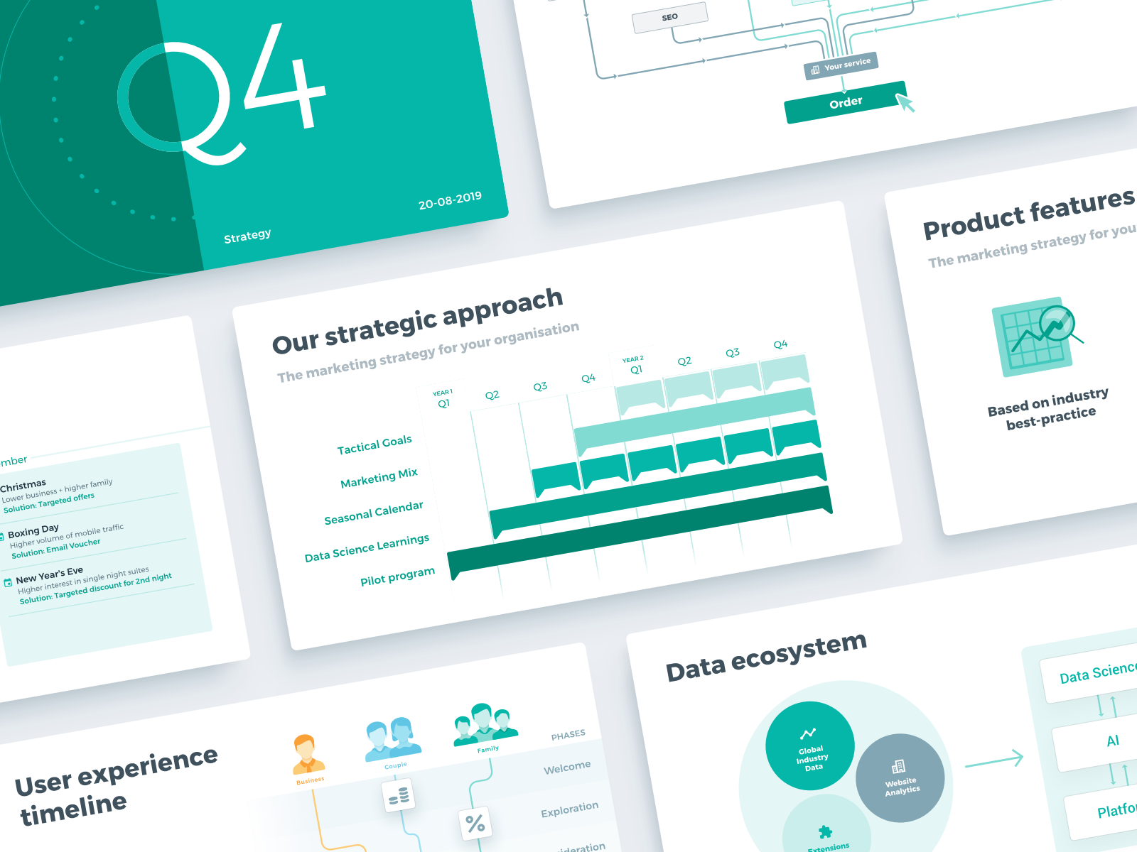 product presentation deck